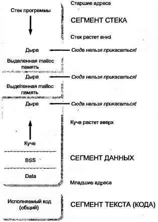 Linux программирование в примерах - img_29.jpeg