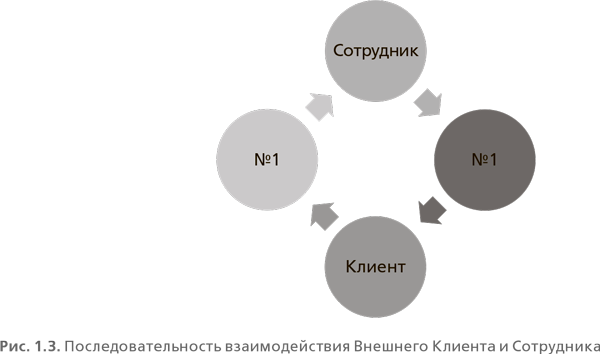 Ух ты! Сервис - i_003.png