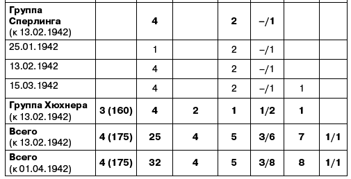 Холмский «котел». 105 дней в полном окружении - i_017.png