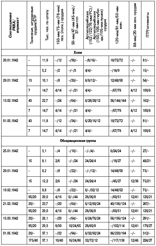 Холмский «котел». 105 дней в полном окружении - i_022.png