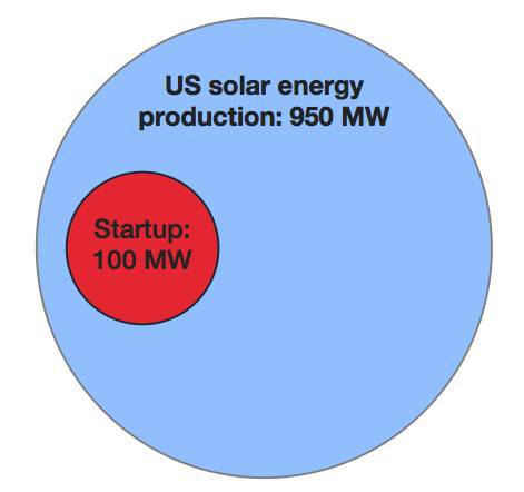 Стартап. Стэнфорд, весна 2012 г. (ЛП) - _47.jpg