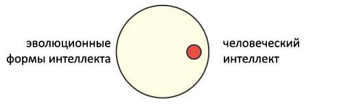 Стартап. Стэнфорд, весна 2012 г. (ЛП) - _85.jpg