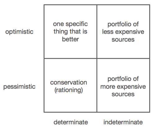 Стартап. Стэнфорд, весна 2012 г. (ЛП) - _36.jpg