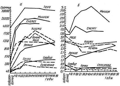 Когда человек стареет... - _01.jpg