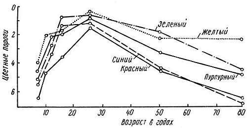 Когда человек стареет... - _08.jpg