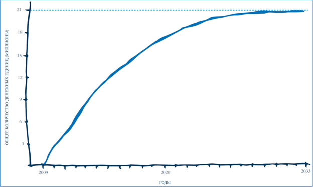 Адам Теппер. Биткойн – деньги для всех (ЛП) - img_4.png
