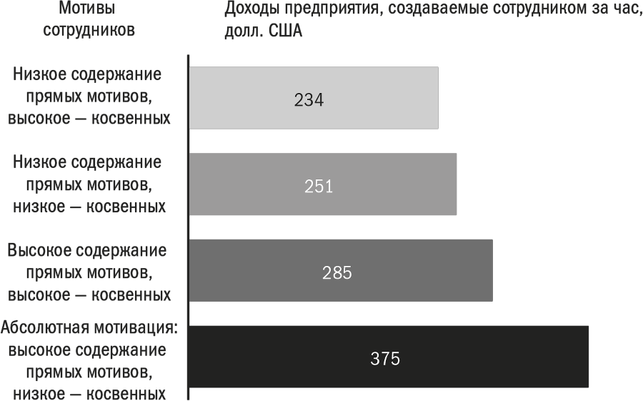 Заряженные на результат. Культура высокой эффективности на практике - i_005.png