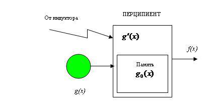 Теоретические основы телепатии - _140.jpg