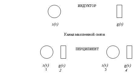 Теоретические основы телепатии - _18.jpg