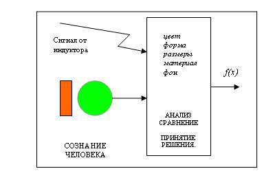 Теоретические основы телепатии - _3.jpg