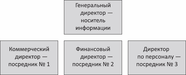 Анализируй этих! Полное руководство по подбору персонала - _08.png