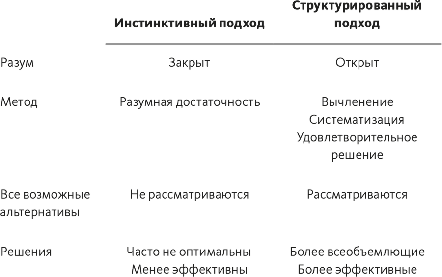Решение проблем по методикам спецслужб. 14 мощных инструментов - i_001.png
