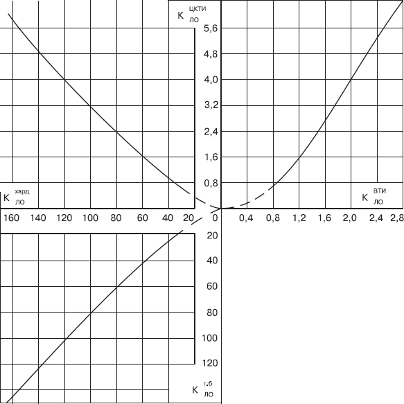 Котлы тепловых электростанций и защита атмосферы - i_017.png