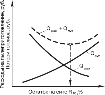 Котлы тепловых электростанций и защита атмосферы - i_018.png