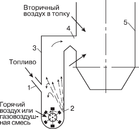 Котлы тепловых электростанций и защита атмосферы - i_023.png