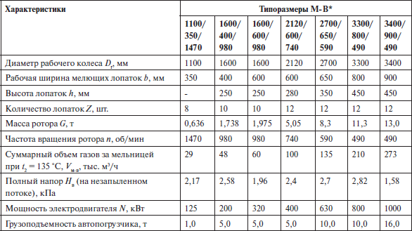 Котлы тепловых электростанций и защита атмосферы - i_029.png