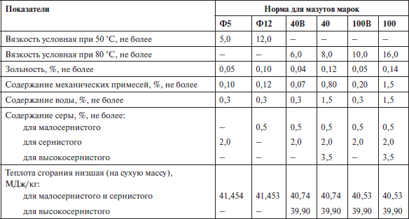 Котлы тепловых электростанций и защита атмосферы - i_033.png