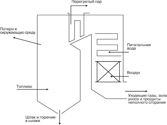 Котлы тепловых электростанций и защита атмосферы - i_036.png