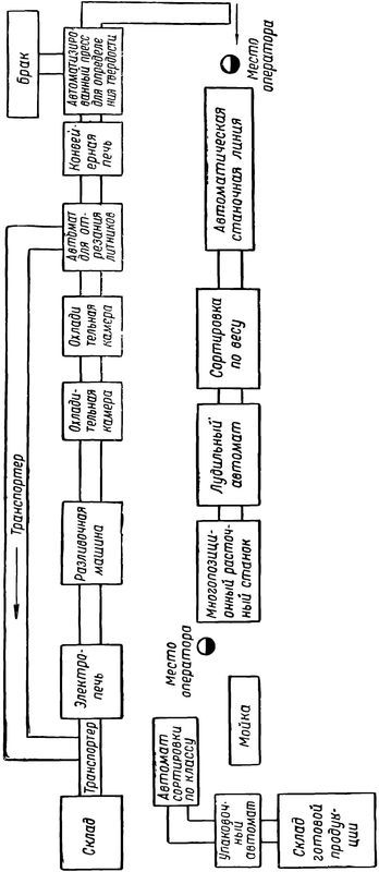 Завод без людей - i_059.jpg