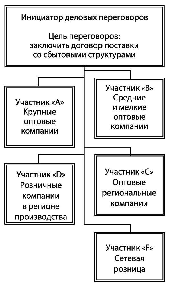 Мастер переговоров. Игра по твоим правилам - i_001.png