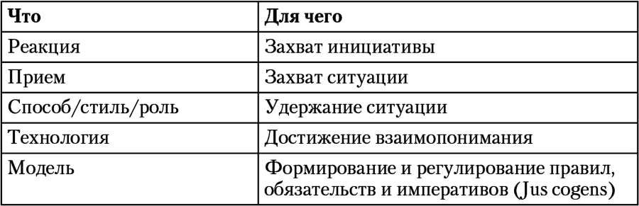 Свой среди чужих. Переговоры изнутри - i_003.png