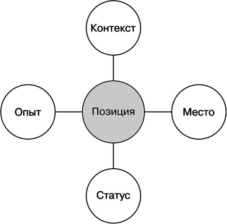 Свой среди чужих. Переговоры изнутри - i_006.png