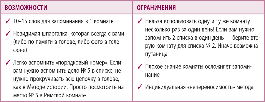 100% память. 25 полезных методов запоминания за 10 тренировок - i_016.png