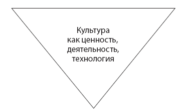 Ученик во взаимодействии с миром, знанием, самим собой. Новая стратегия, новые технологические решения - i_004.png