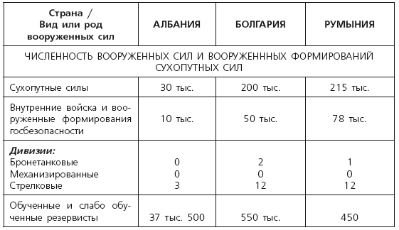 Балканский «щит социализма». Оборонная политика Албании, Болгарии, Румынии и Югославии (середина 50-х гг. – 1980 г.) - i_002.png