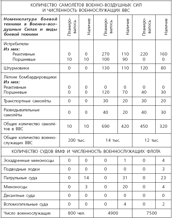 Балканский «щит социализма». Оборонная политика Албании, Болгарии, Румынии и Югославии (середина 50-х гг. – 1980 г.) - i_003.png