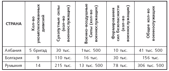 Балканский «щит социализма». Оборонная политика Албании, Болгарии, Румынии и Югославии (середина 50-х гг. – 1980 г.) - i_004.png