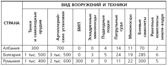 Балканский «щит социализма». Оборонная политика Албании, Болгарии, Румынии и Югославии (середина 50-х гг. – 1980 г.) - i_005.png