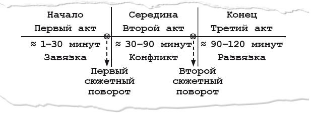 Киносценарий: основы написания - i_002.png