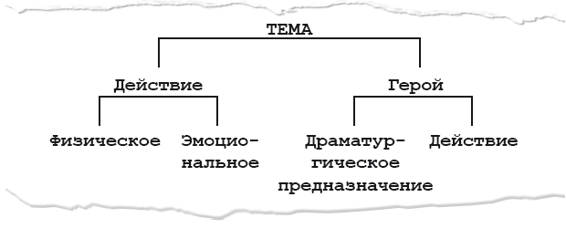 Киносценарий: основы написания - i_004.png