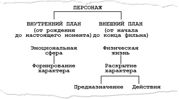 Киносценарий: основы написания - i_006.png
