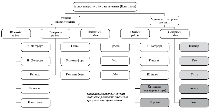 Невидимый фронт войны на море. Морская радиоэлектронная разведка в первой половине ХХ века - i_003.png