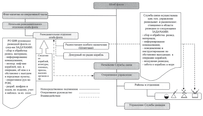 Невидимый фронт войны на море. Морская радиоэлектронная разведка в первой половине ХХ века - i_006.png