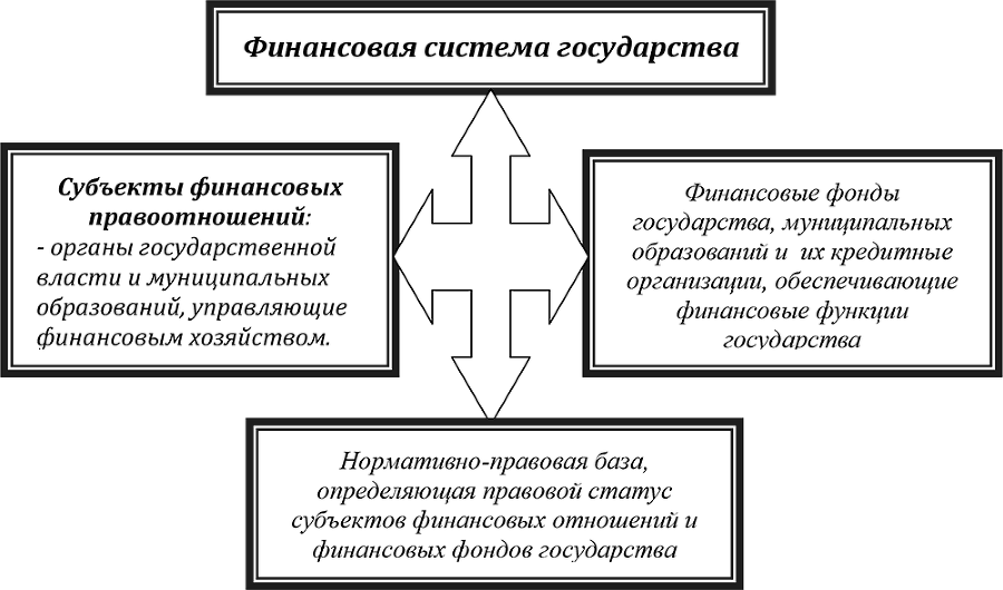 Финансовое право - i_001.png