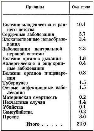 Старение и увеличение продолжительности жизни - _01.jpg