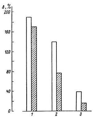 Старение и увеличение продолжительности жизни - _07.jpg