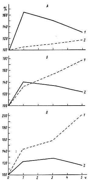 Старение и увеличение продолжительности жизни - _13.jpg