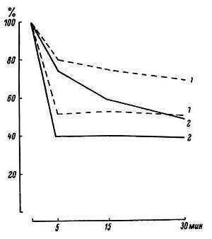 Старение и увеличение продолжительности жизни - _33.jpg