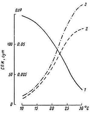 Старение и увеличение продолжительности жизни - _35.jpg