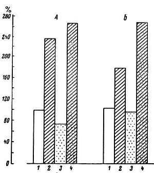 Старение и увеличение продолжительности жизни - _36.jpg