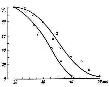 Старение и увеличение продолжительности жизни - _39.jpg