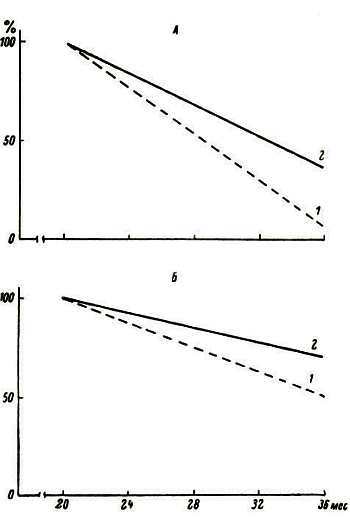 Старение и увеличение продолжительности жизни - _40.jpg