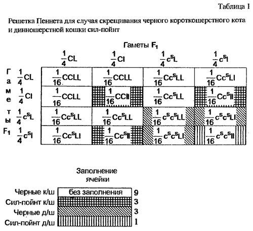 Кошки. Генетика и племенное разведение - t1.jpg