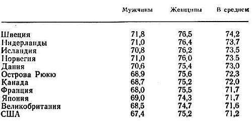 Да сгинет смерть! Победа над старением и продление человеческой жизни - _02.jpg