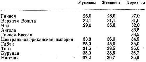 Да сгинет смерть! Победа над старением и продление человеческой жизни - _03.jpg