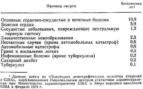 Да сгинет смерть! Победа над старением и продление человеческой жизни - _04.jpg